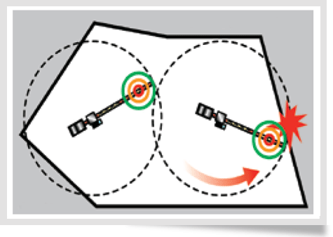 Boundary Control