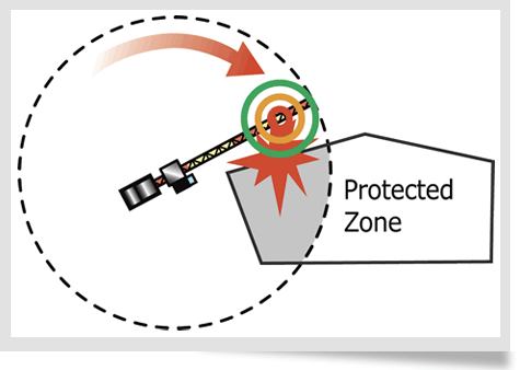 Zone Protection